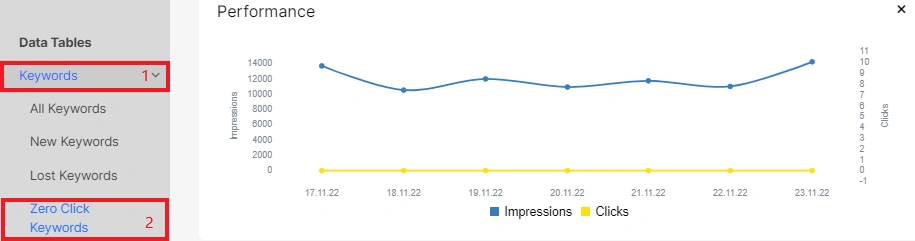 5 tips for advanced analysis of keywords in SERP with JetOctopus - 7