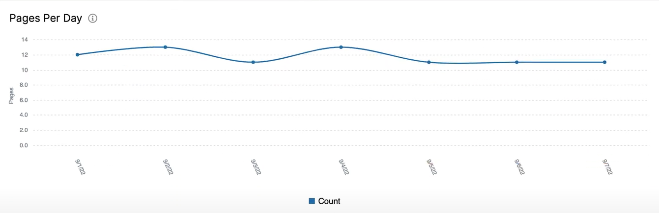 How to analyze data from a Google Discover report to find growth points - JetOctopus - 4