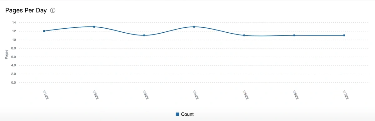 How to analyze data from a Google Discover report to find growth points - JetOctopus - 4