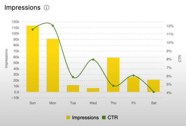 How to analyze data from a Google Discover report to find growth points - JetOctopus - 5