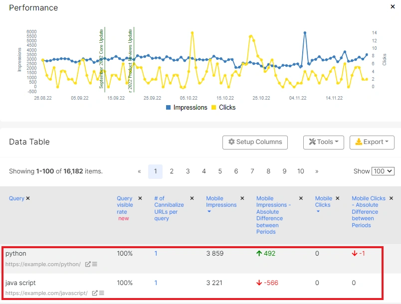 How to find all the keywords for which your website is ranking on Google - JetOctopus - 6