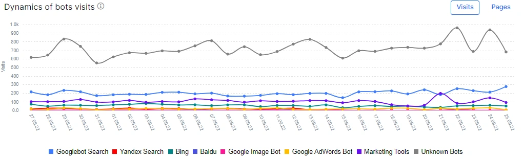 How to use JetOctopus to monitor a website migration - 1 How to use JetOctopus to monitor a website migration - 1