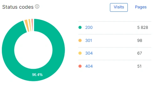 How to use JetOctopus to monitor a website migration - 2 How to use JetOctopus to monitor a website migration - 2