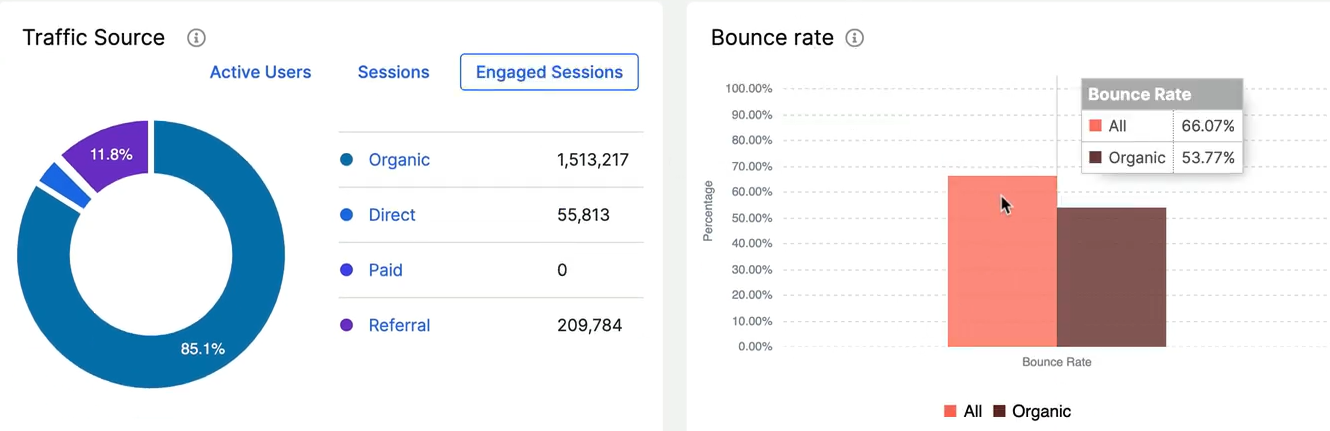 Product Update. Google Analytics at JetOctopus - 10