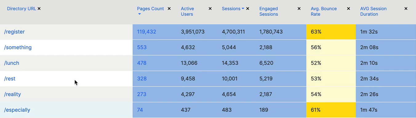 Product Update. Google Analytics at JetOctopus - 12