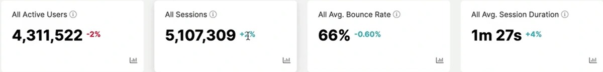 Product Update. Google Analytics at JetOctopus - 3 Product Update. Google Analytics at JetOctopus - 3