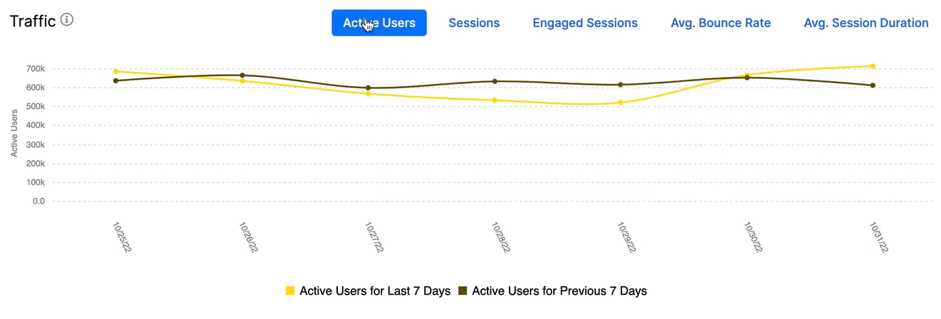 Product Update. Google Analytics at JetOctopus - 4