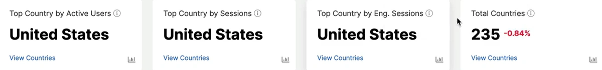 Product Update. Google Analytics at JetOctopus - 5 Product Update. Google Analytics at JetOctopus - 5