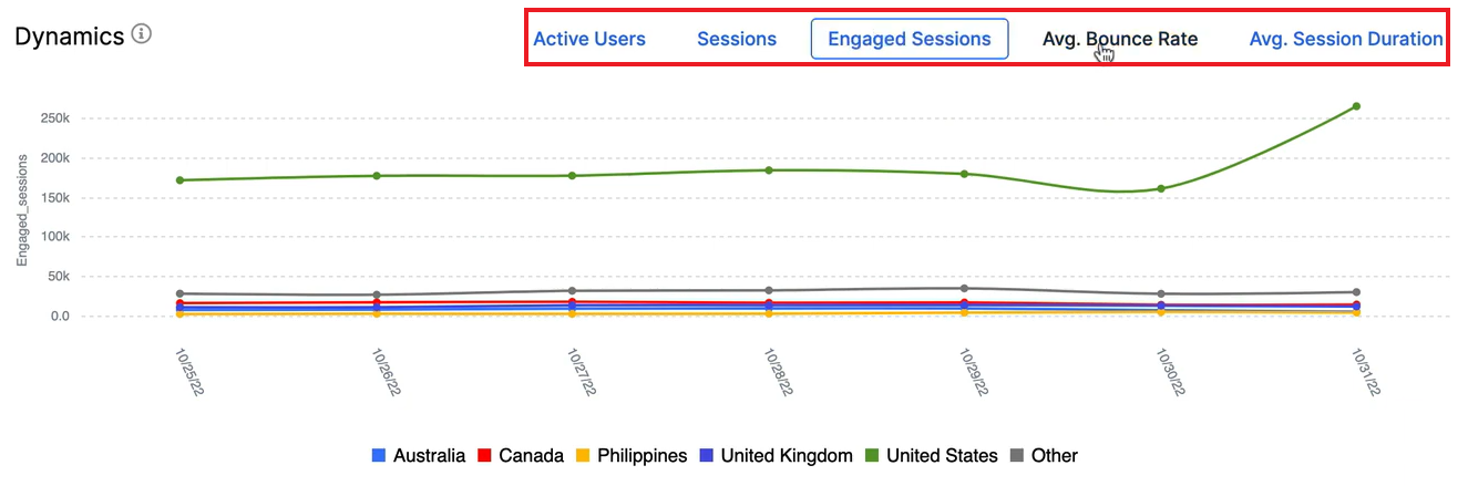 Product Update. Google Analytics at JetOctopus - 6