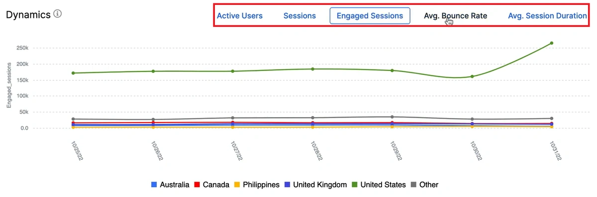 Product Update. Google Analytics at JetOctopus - 6 Product Update. Google Analytics at JetOctopus - 6