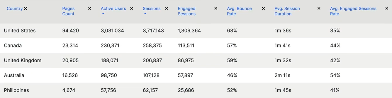 Product Update. Google Analytics at JetOctopus - 7