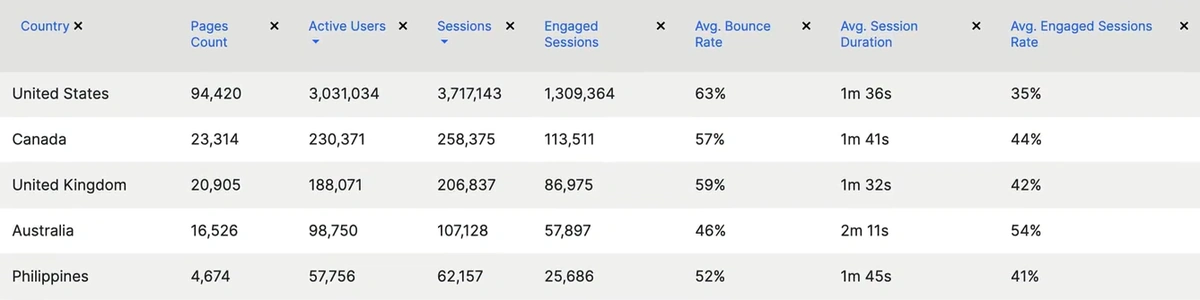 Product Update. Google Analytics at JetOctopus - 7 Product Update. Google Analytics at JetOctopus - 7
