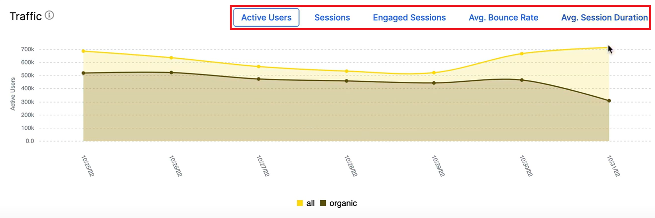Product Update. Google Analytics at JetOctopus - 9