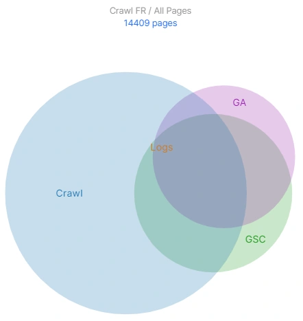Why does the data in Google Search Console differ from the number of indexable pages in crawl results - JetOctopus crawler - 2
