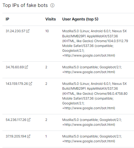 Fake bots what it is and why you need to analyze it with JetOctopus Log Analyzer - 2