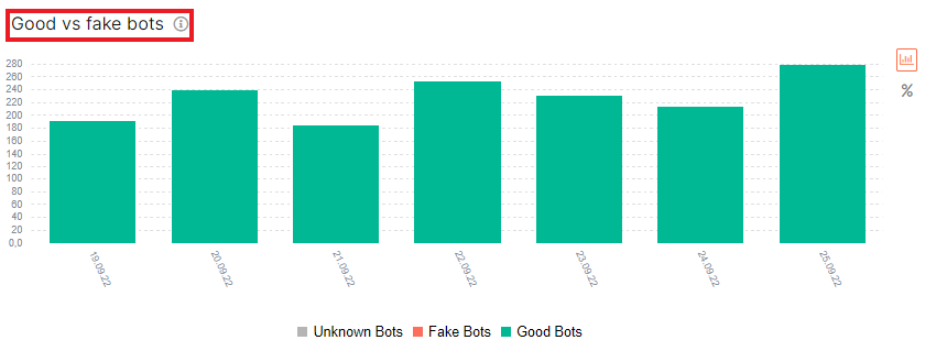 Fake bots what it is and why you need to analyze it with JetOctopus Log Analyzer - 3