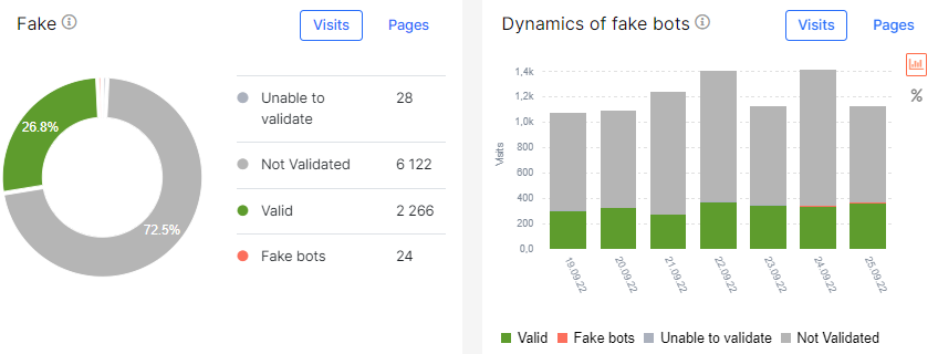 Fake bots what it is and why you need to analyze it with JetOctopus Log Analyzer - 4