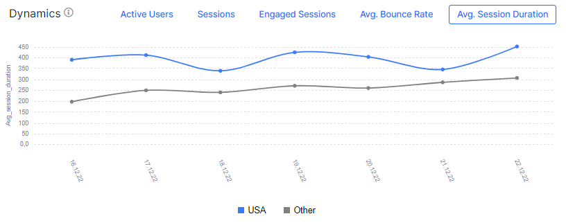 Google Analytics and JetOctopus best organic traffic insights - 10