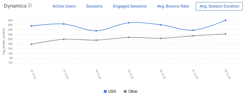 Google Analytics and JetOctopus best organic traffic insights - 10