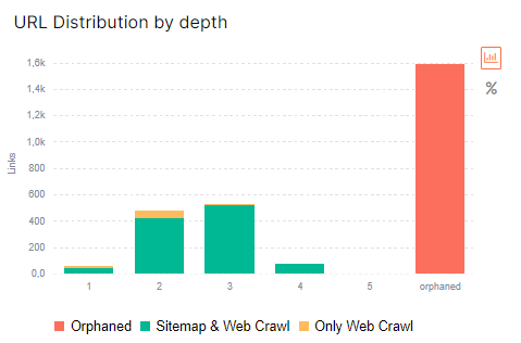 Google Analytics and JetOctopus: best organic traffic insights - 4