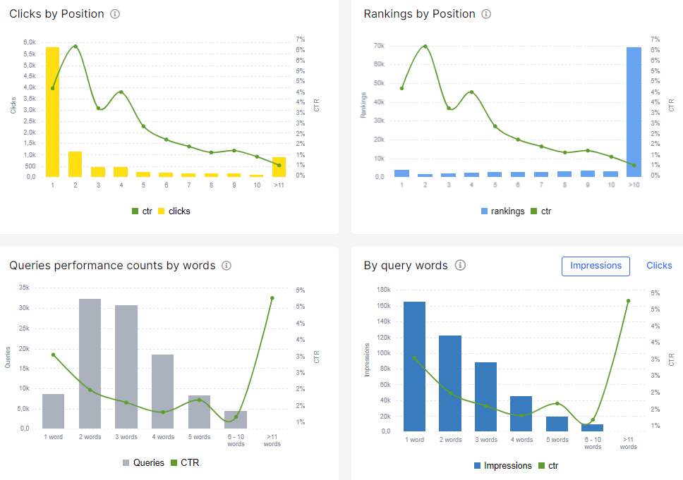 Google Analytics and JetOctopus best organic traffic insights - 5