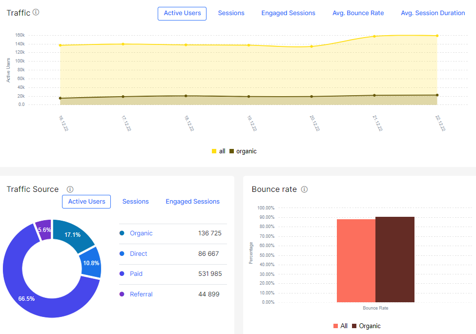 Google Analytics and JetOctopus best organic traffic insights - 6