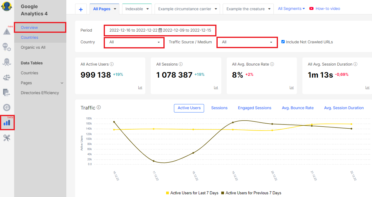 Google Analytics and JetOctopus best organic traffic insights - 9