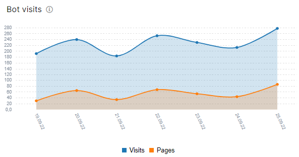 How to calculate the crawl budget of your website with JetOctopus - 4