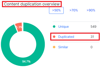 How to check for duplicate content using JetOctopus - 3