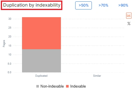 How to check for duplicate content using JetOctopus - 4
