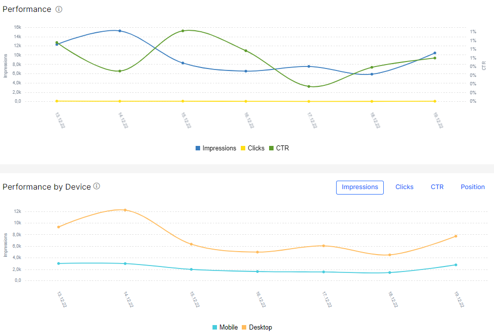 How to do high-quality SEO monitoring with JetOctopus - 2