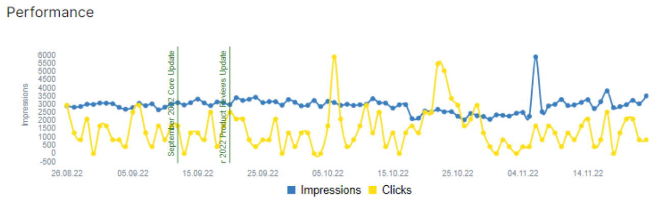 How to do high-quality SEO monitoring with JetOctopus - 5