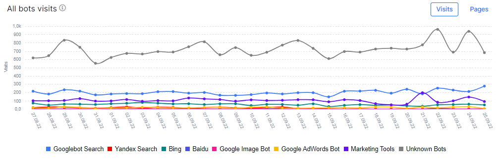 How to do high-quality SEO monitoring with JetOctopus - 6