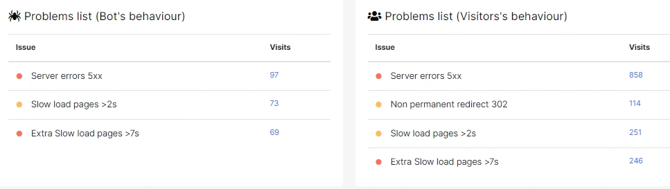 How to do high-quality SEO monitoring with JetOctopus - 7