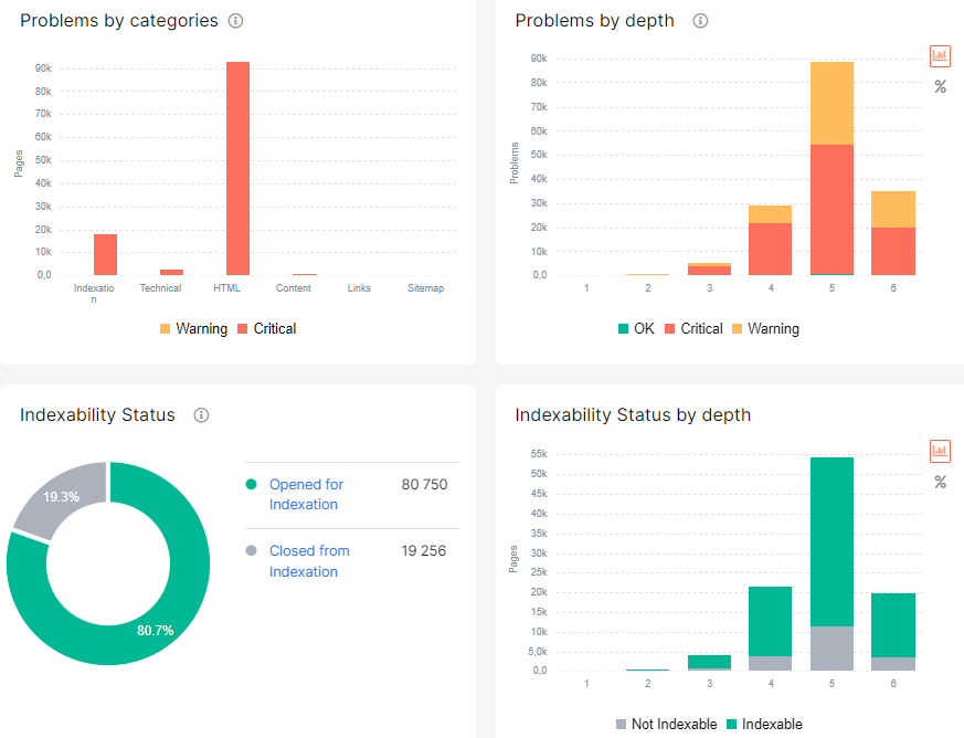 How to explain to your clients all about SEO technical reports like a pro - JetOctopus Crawler - 1