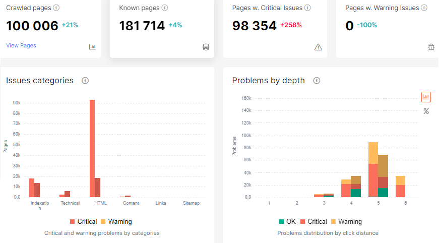 How to explain to your clients all about SEO technical reports like a pro - JetOctopus crawler - 4