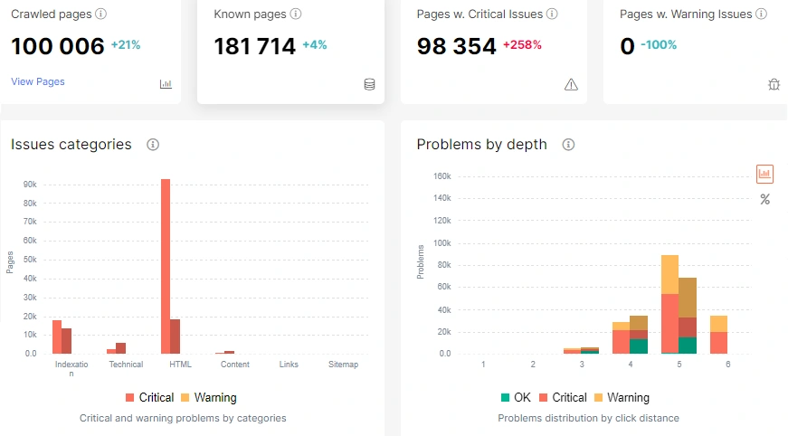 How to explain to your clients all about SEO technical reports like a pro - JetOctopus crawler - 4