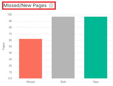 Product Update. Searchbot's behavior in dynamics - JetOctopus - 1