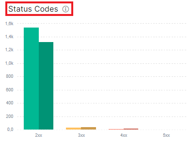 Product Update. Searchbot's behavior in dynamics - JetOctopus - 3