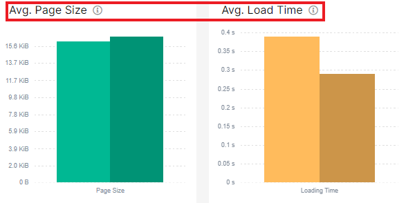 Product Update. Searchbot's behavior in dynamics - JetOctopus - 4