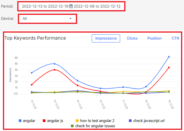 Product Update. URL Explorer Tool all SEO insights by URL in one place - JetOctopus - 3