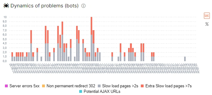 Ways to do quick check of the website’s health with JetOctopus log analyzer - 5