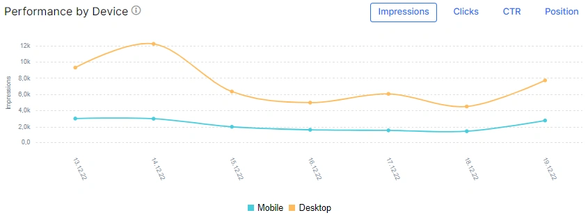 Ways to do quick check of the website’s health with JetOctopus log analyzer - 8