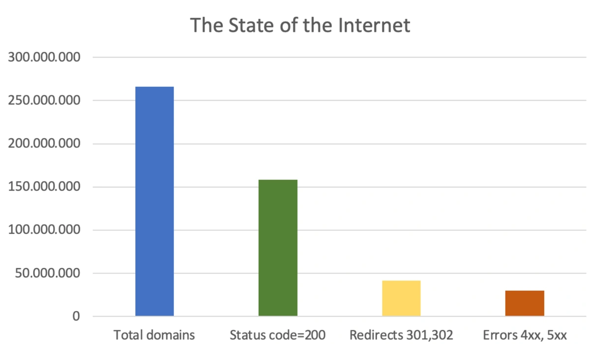 Top Insights from JetOctopus Big Data Research - 1 Top Insights from JetOctopus Big Data Research - 1