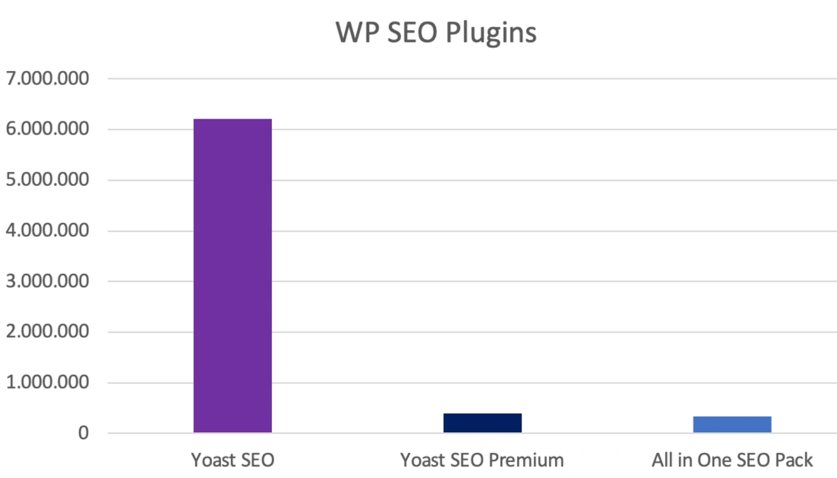 Top Insights from JetOctopus Big Data Research - 3 Top Insights from JetOctopus Big Data Research - 3