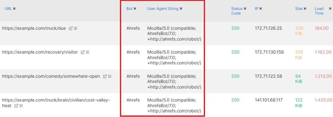 Analysis of the activity of marketing bots - JetOctopus Log Analyzer - 4
