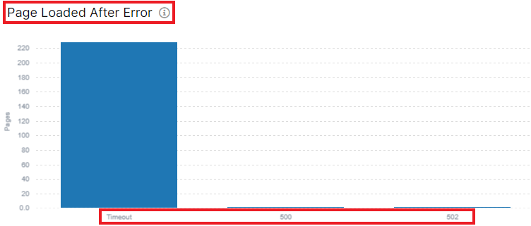 What means “Page Loaded After Error” in crawl results - JetOctopus - 2