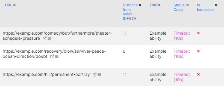 How to analyze timeout errors - JetOctopus SEO Crawler - 2