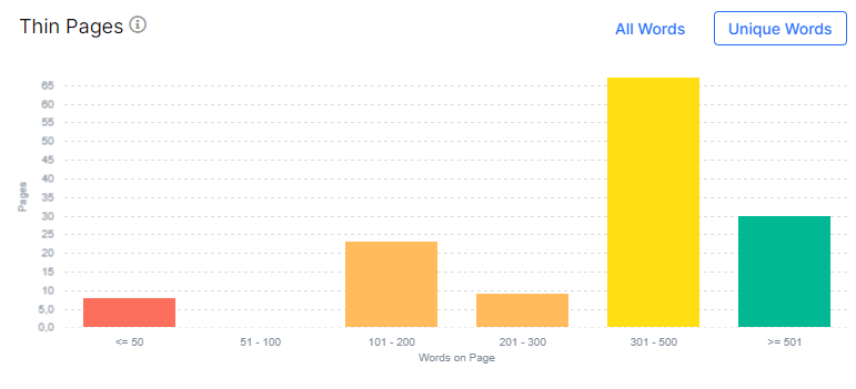 10 must-have checks for a small website - JetOctopus Log Analyzer - 5