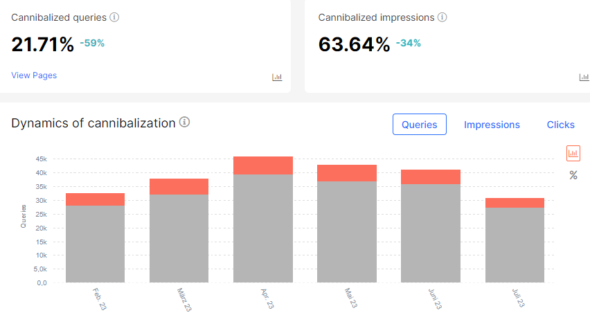 10 must-have checks for a small website - JetOctopus Log Analyzer - 7